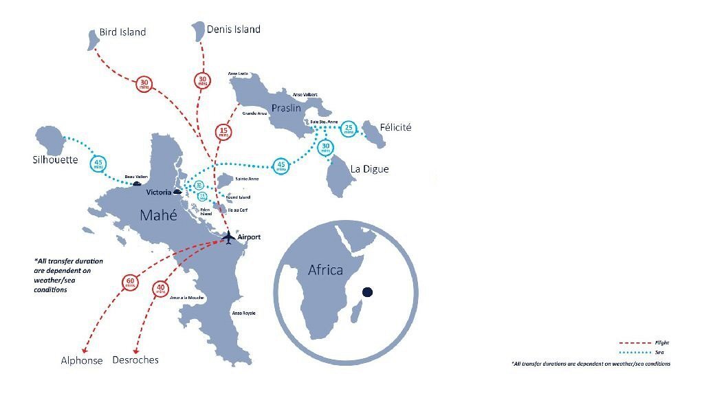 Trasferimenti alle Seychelles
